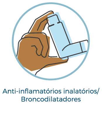 Antiinflamatório inalatório/broncodilatadores